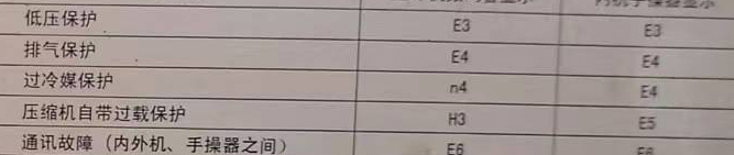 同安空调电话在哪里找